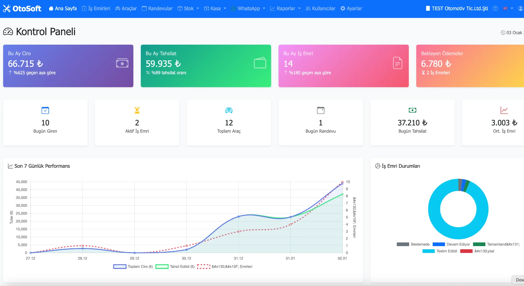 OtoServisim Dashboard